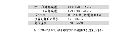 仕様書